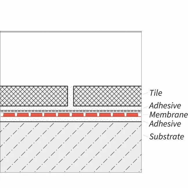 UNCOUPLING MEMBRANE (30m ROLL)
